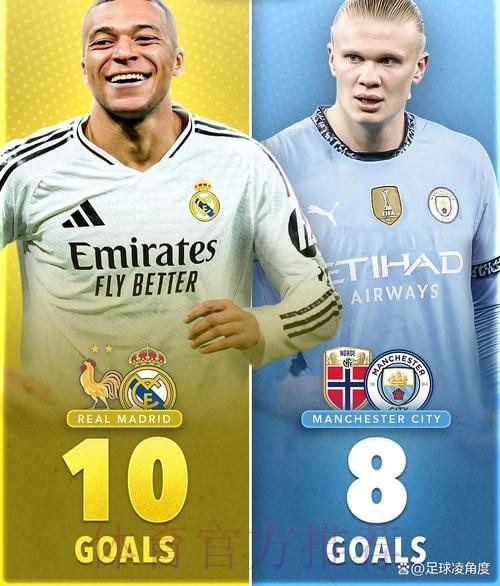 明年老佛爷想打造新皇马 引援重点是姆巴佩和哈兰德 明年老佛爷想打造新皇马 引援重点是姆巴佩和哈兰德